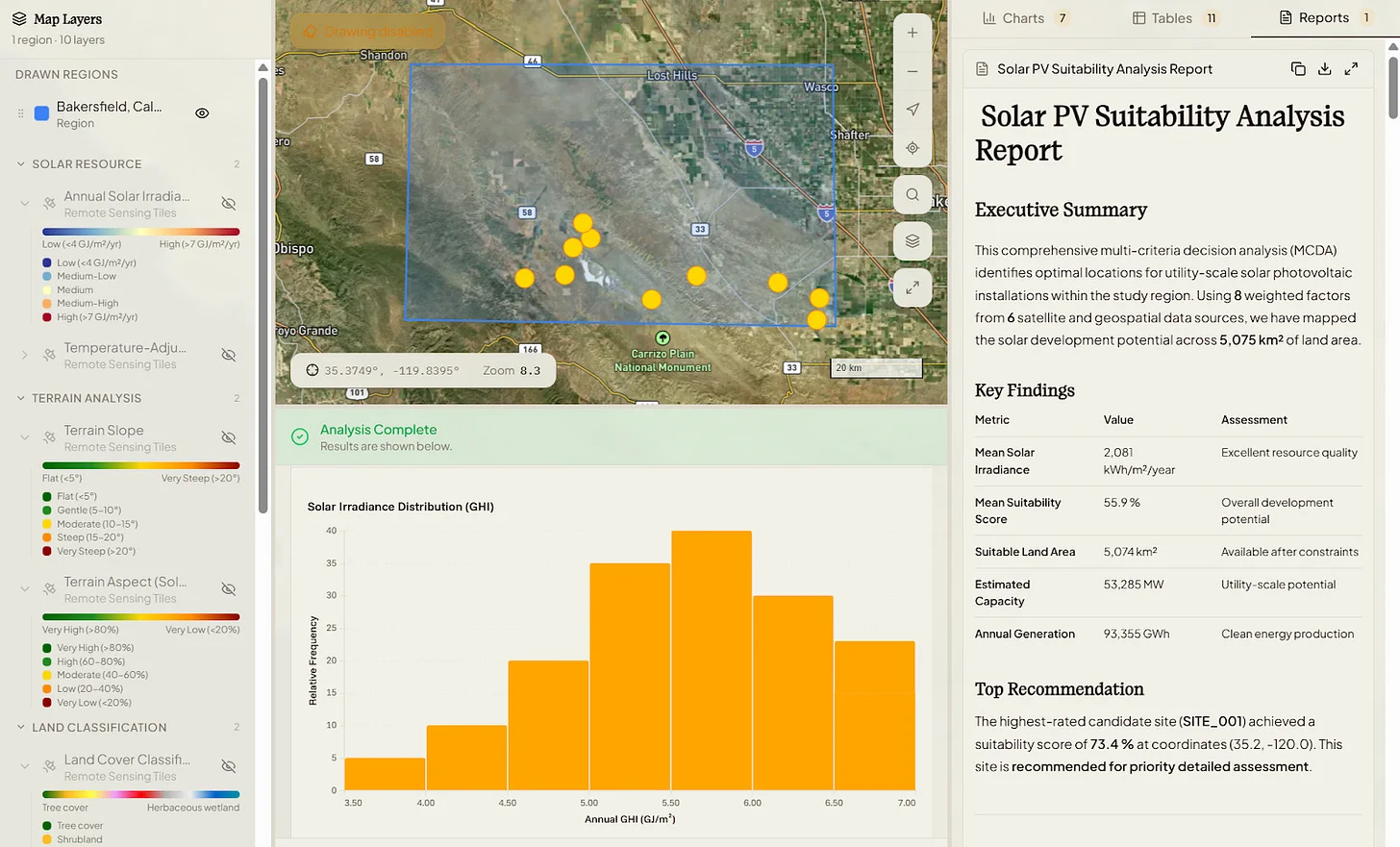 Globeholder AI Thinking Lab insight pack for solar PV suitability analysis