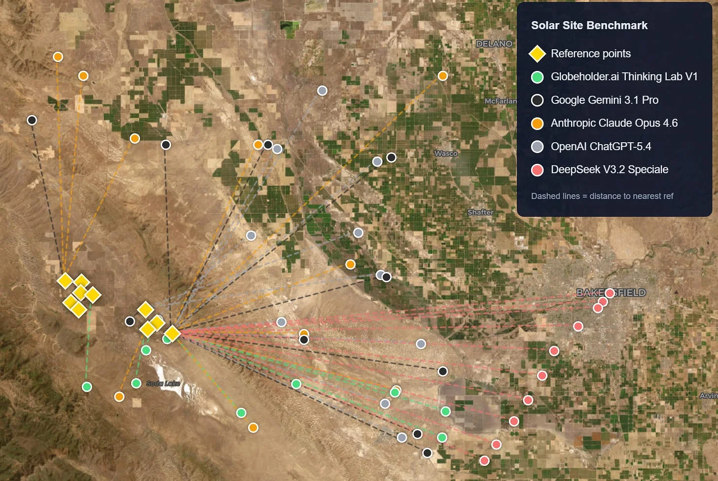 Example distances between model predictions and reference points