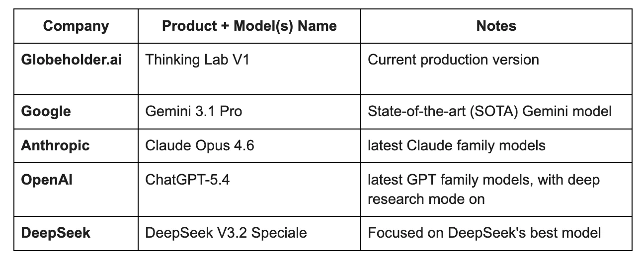 Reasoning engine model names and references