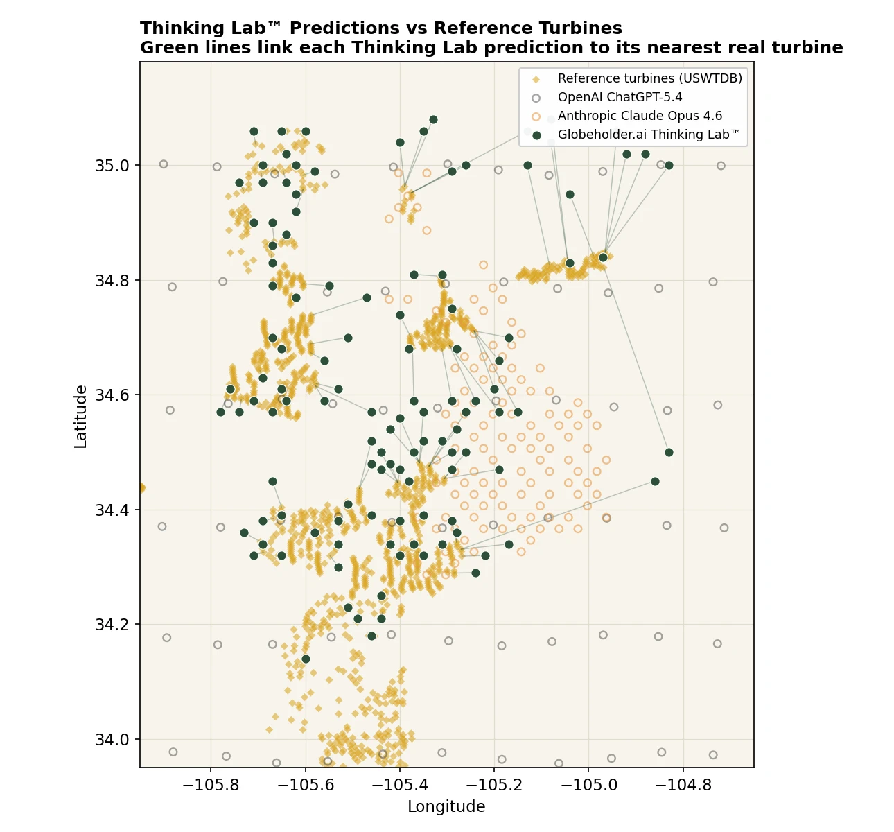 Thinking Lab predictions overlaid on reference turbines with connector lines